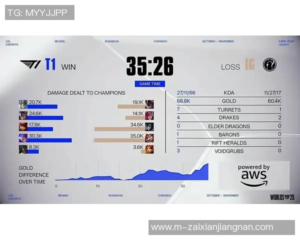 2026电竞新闻S15LOL全球挑战赛中IG战队实力分析与表现点评